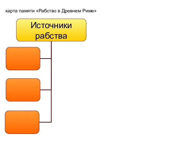 карта памяти «Рабство в Древнем Риме»