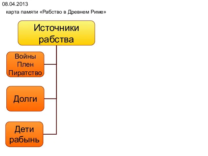 08.04.2013 карта памяти «Рабство в Древнем Риме»