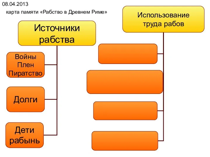 08.04.2013 карта памяти «Рабство в Древнем Риме»