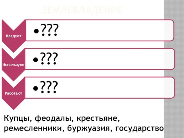 ЗЕМЛЕВЛАДЕНИЕ Купцы, феодалы, крестьяне, ремесленники, буржуазия, государство