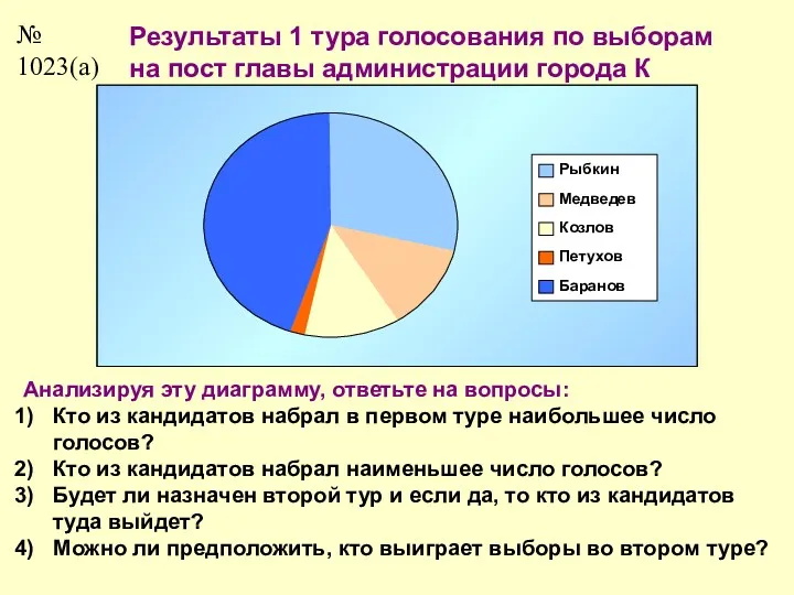 № 1023(а) Результаты 1 тура голосования по выборам на пост