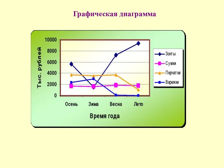 Графическая диаграмма