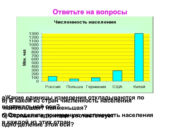 Ответьте на вопросы а)Какие единицы измерения откладываются по вертикальной оси?