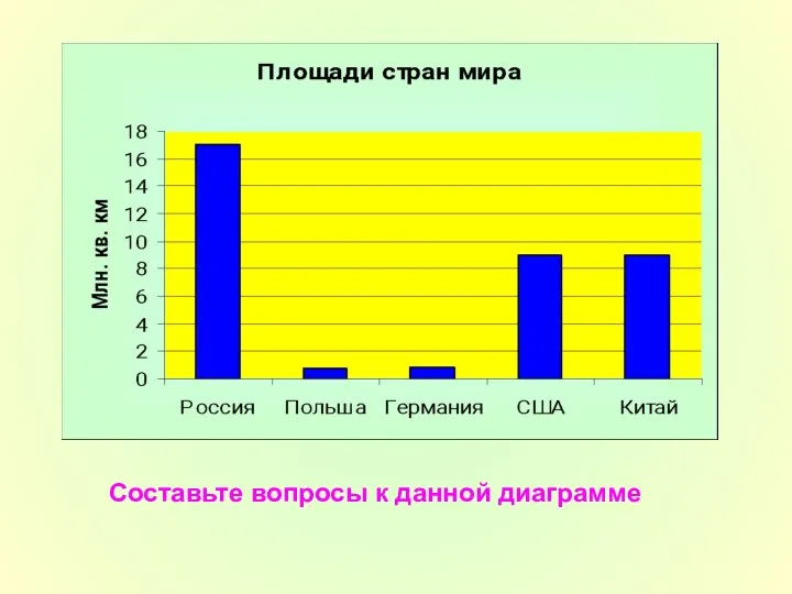 Составьте вопросы к данной диаграмме