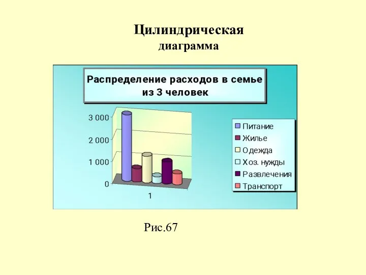 Цилиндрическая диаграмма