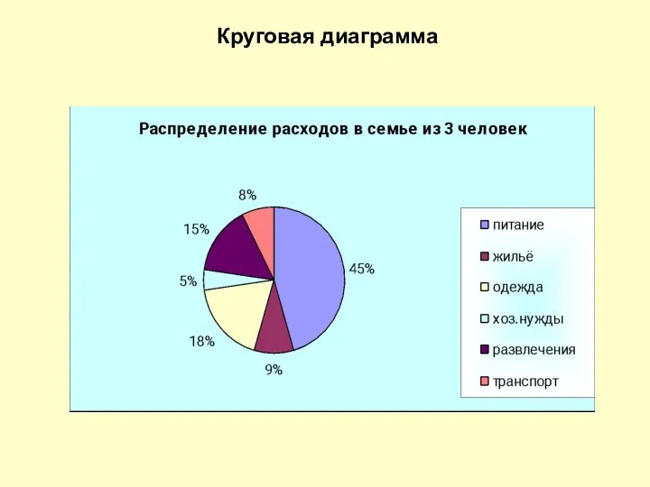 Круговая диаграмма