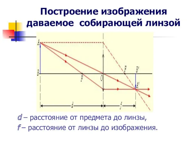 Построение изображения даваемое собирающей линзой d – расстояние от предмета