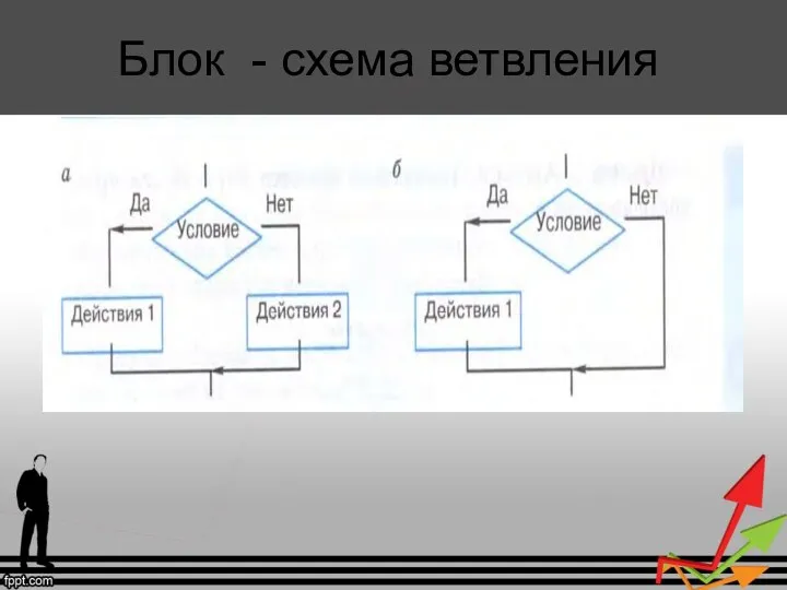 Блок - схема ветвления