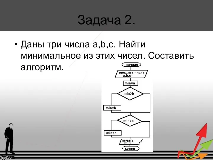 Задача 2. Даны три числа a,b,c. Найти минимальное из этих чисел. Составить алгоритм.