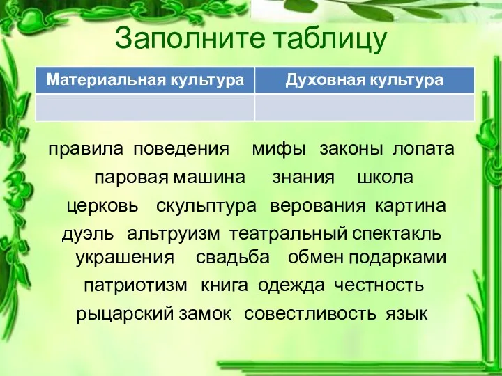 Заполните таблицу правила поведения мифы законы лопата паровая машина знания