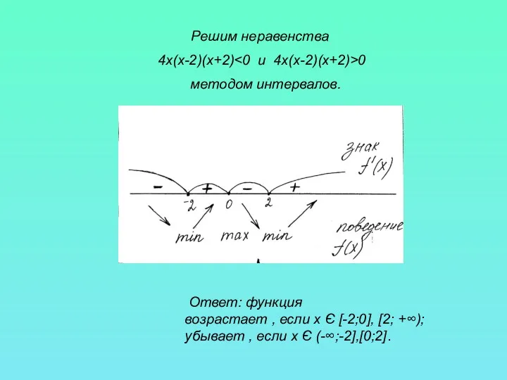 Решим неравенства 4х(х-2)(х+2) 0 методом интервалов. Ответ: функция возрастает ,