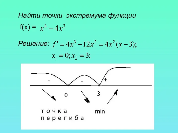 Найти точки экстремума функции f(x) = Решение: