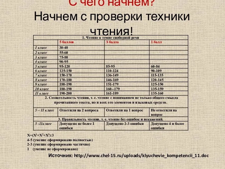 С чего начнем? Начнем с проверки техники чтения! Х=(Х1+Х2+Х3):3 4-5 (умение сформировано полностью)