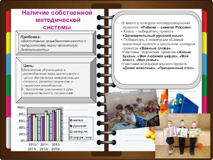 Наличие собственной методической системы Проблема: «Воспитание гражданственности и патриотизма через