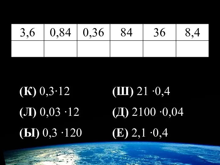 (К) 0,3∙12 (Л) 0,03 ∙12 (Ы) 0,3 ∙120 (Ш) 21