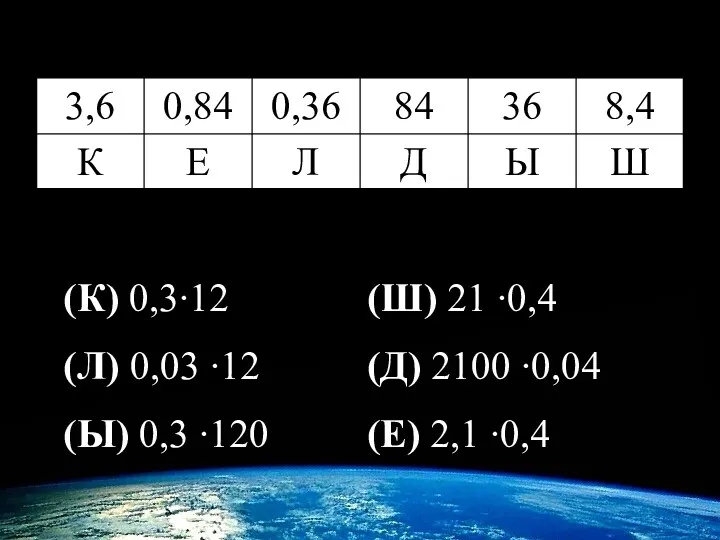 (К) 0,3∙12 (Л) 0,03 ∙12 (Ы) 0,3 ∙120 (Ш) 21