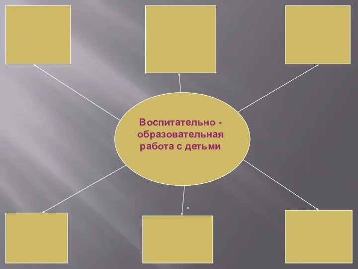 . Воспитательно - образовательная работа с детьми