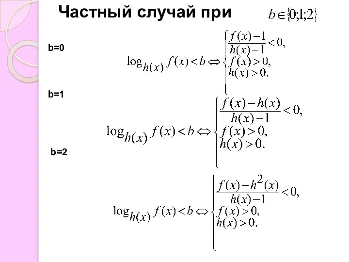 Частный случай при b=0 b=1 b=2