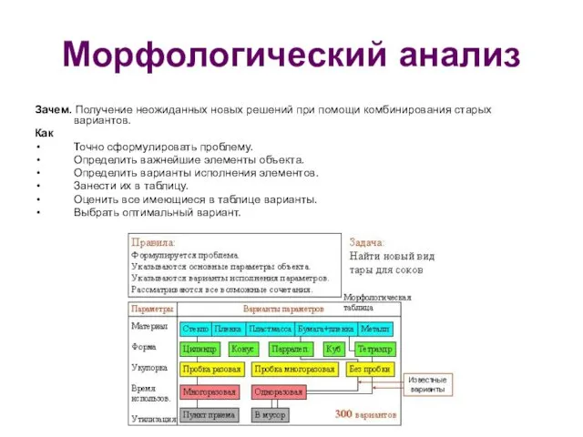 Морфологический анализ Зачем. Получение неожиданных новых решений при помощи комбинирования