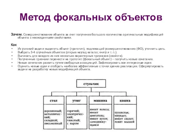 Метод фокальных объектов Зачем. Совершенствование объекта за счет получения большого