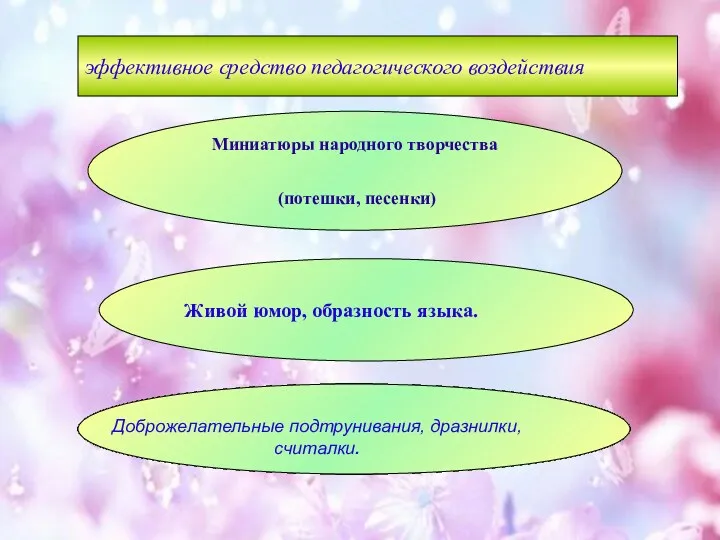 эффективное средство педагогического воздействия Миниатюры народного творчества (потешки, песенки) Живой юмор, образность языка.