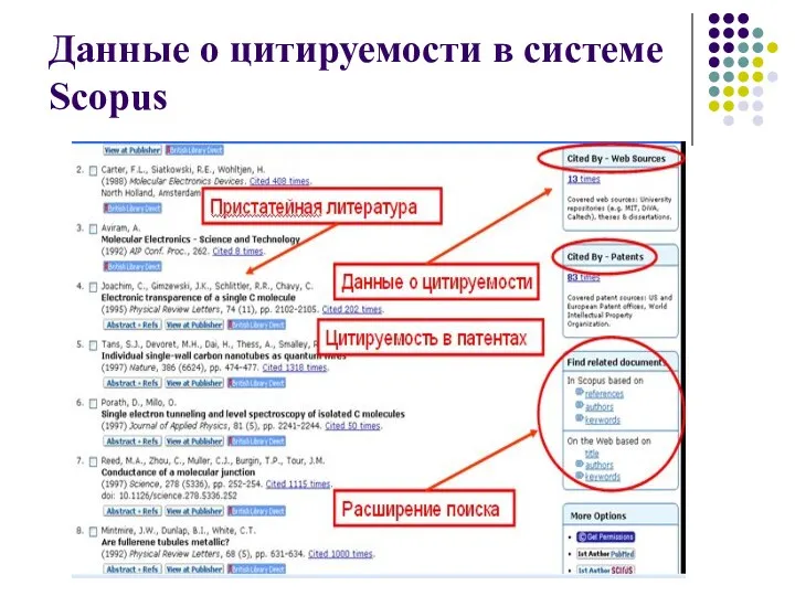 Данные о цитируемости в системе Scopus