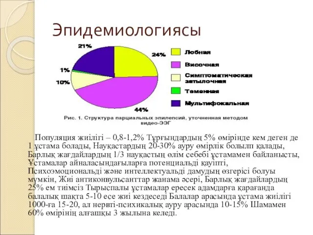 Эпидемиологиясы Популяция жиілігі – 0,8-1,2% Тұрғындардың 5% өмірінде кем деген