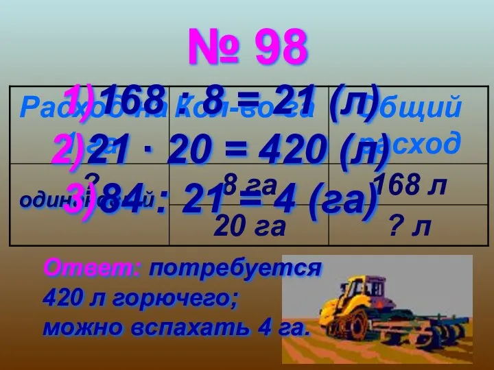 № 98 одинаковый 168 : 8 = 21 (л) 21