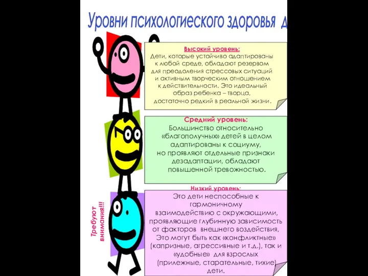 Уровни психологиеского здоровья детей: Высокий уровень: Дети, которые устойчиво адаптированы