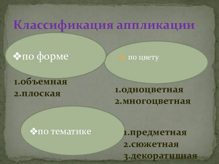 по цвету Классификация аппликации по форме по тематике 1.объемная 2.плоская 1.одноцветная 2.многоцветная 1.предметная 2.сюжетная 3.декоративная