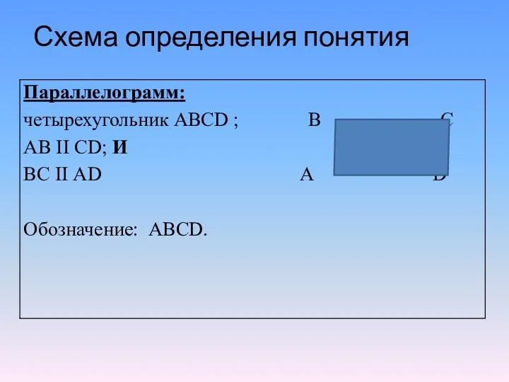 Схема определения понятия