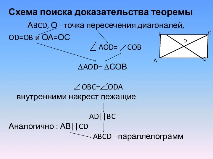 Схема поиска доказательства теоремы АBCD, О - точка пересечения диагоналей,