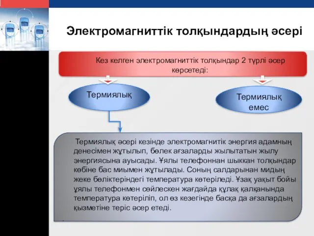 Электромагниттік толқындардың әсері Кез келген электромагниттік толқындар 2 түрлі әсер