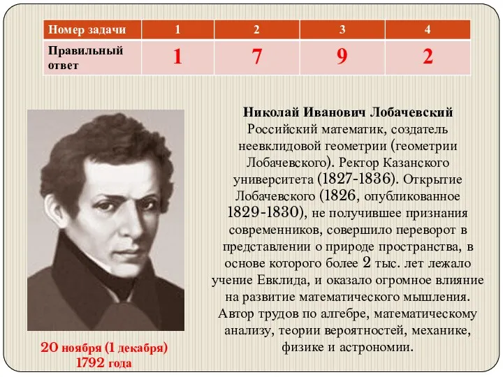 Николай Иванович Лобачевский Российский математик, создатель неевклидовой геометрии (геометрии Лобачевского).