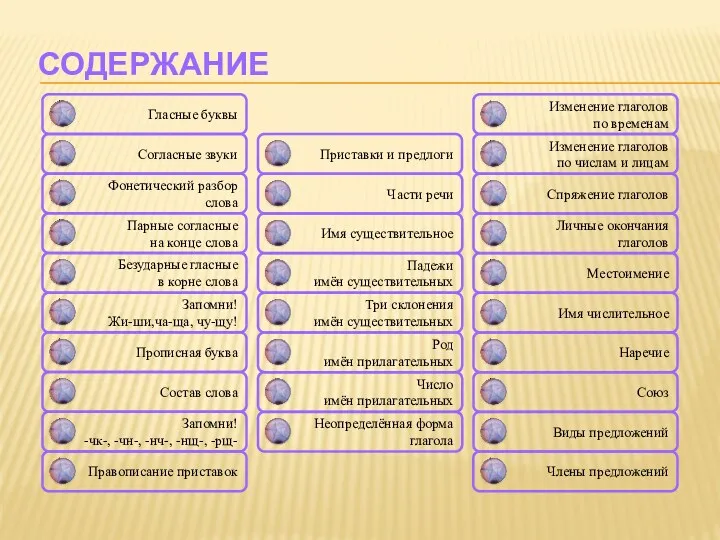 Гласные буквы Согласные звуки Фонетический разбор слова Парные согласные на