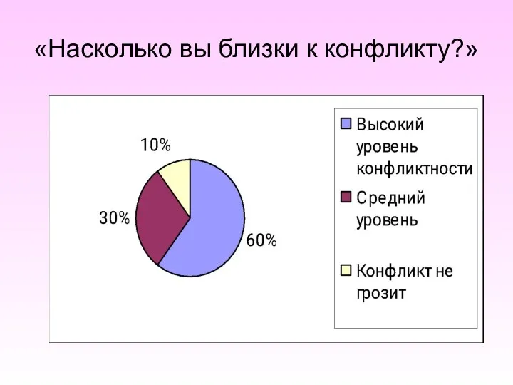 «Насколько вы близки к конфликту?»