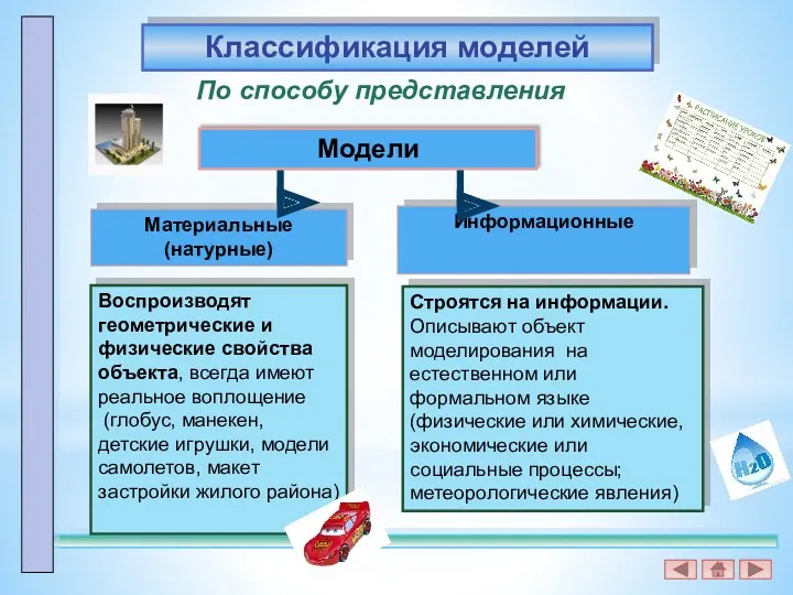 Классификация моделей По способу представления Модели Материальные (натурные) Информационные Строятся на информации. Описывают