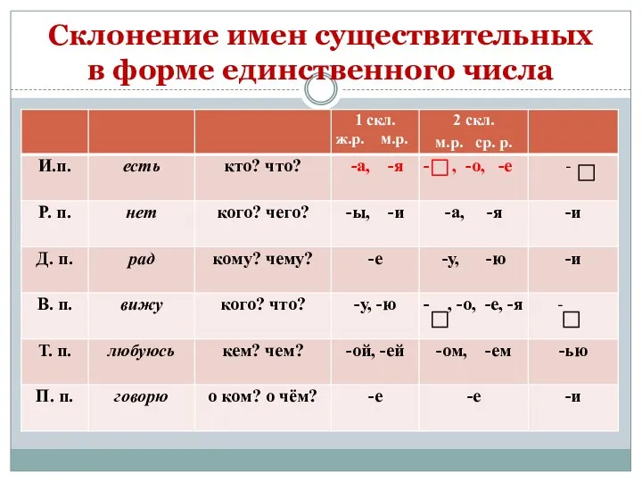 Склонение имен существительных в форме единственного числа