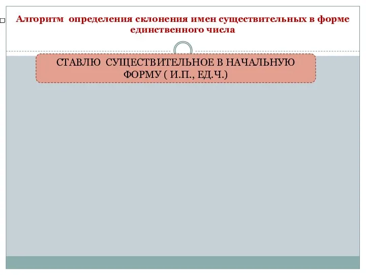 Алгоритм определения склонения имен существительных в форме единственного числа СТАВЛЮ