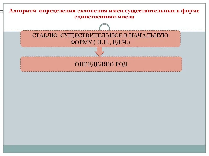 Алгоритм определения склонения имен существительных в форме единственного числа СТАВЛЮ