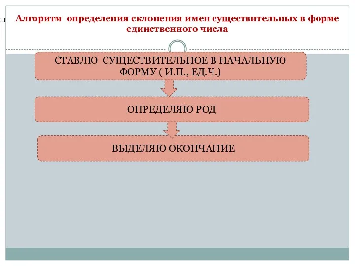 Алгоритм определения склонения имен существительных в форме единственного числа СТАВЛЮ