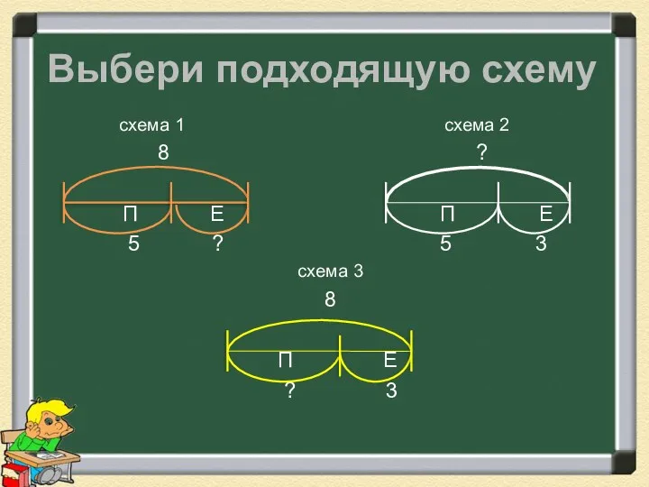 Выбери подходящую схему схема 1 схема 2 8 ? П