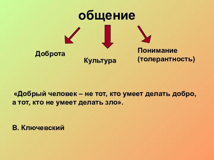 общение Доброта Понимание (толерантность) Культура «Добрый человек – не тот,