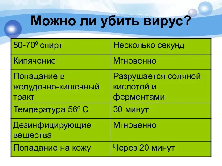 Можно ли убить вирус?