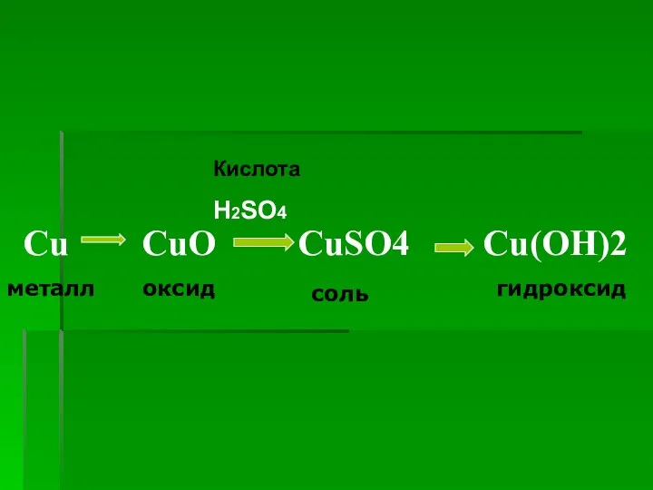 Cu CuO CuSO4 Cu(OH)2 металл оксид соль гидроксид Кислота H2SO4
