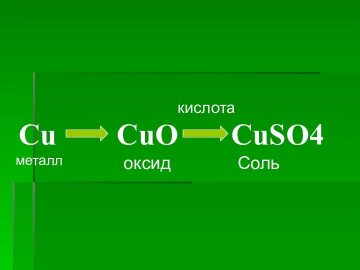 Cu CuO CuSO4 металл оксид Соль кислота