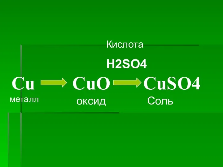 Cu CuO CuSO4 металл оксид Соль Кислота H2SO4