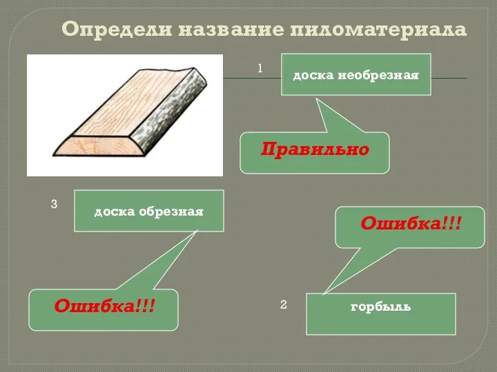 доска обрезная доска необрезная горбыль Правильно Ошибка!!! Ошибка!!! Определи название пиломатериала 1 2 3