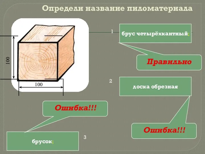 100 100 брус четырёхкантный; брусок; доска обрезная Ошибка!!! Ошибка!!! Правильно Определи название пиломатериала 1 2 3