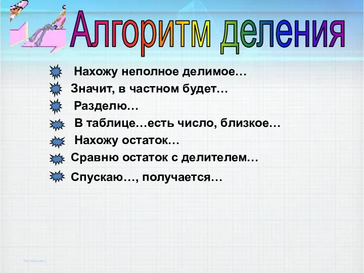 Алгоритм деления Нахожу неполное делимое… Разделю… В таблице…есть число, близкое…